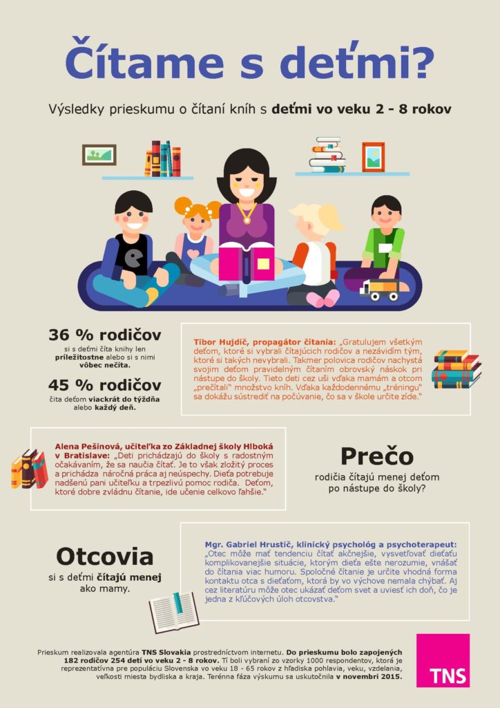 Ako si slovenskí rodičia čítajú s deťmi